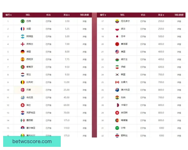 世界杯赛事全解析与精准竞猜赔率推荐策略指南