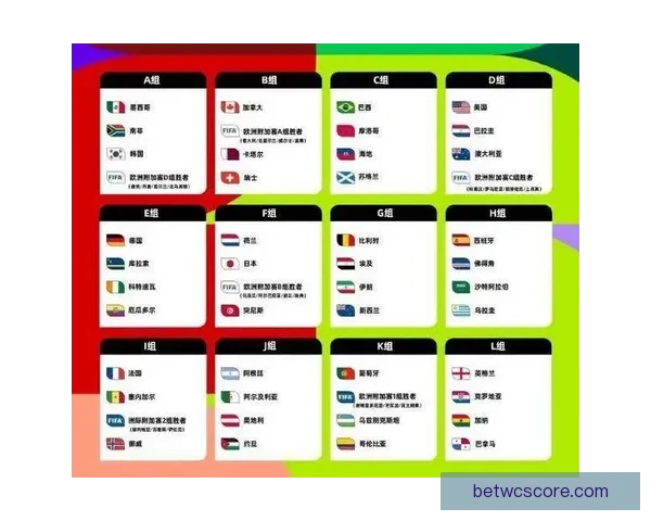 2026世界杯淘汰赛规则全面解析及晋级策略指南