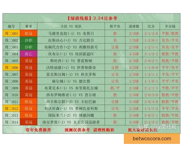 世界杯足球竞猜平台全攻略实用技巧与最新赔率分析指南