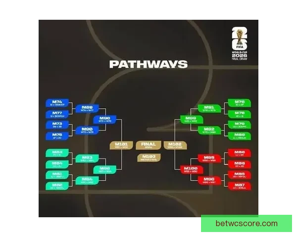 2026世界杯竞猜平台推荐与玩法技巧全方位解析