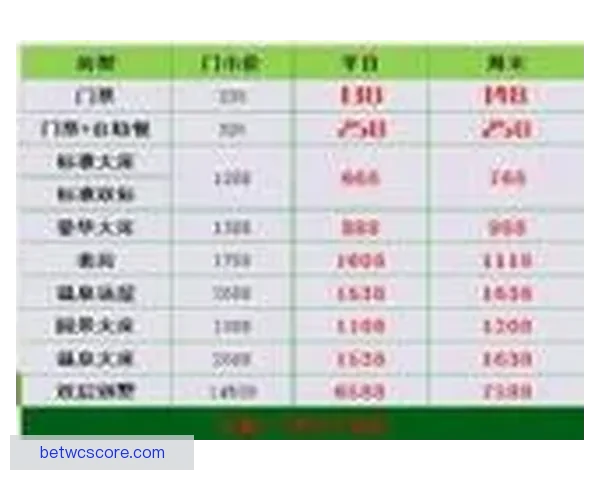 世界杯竞猜盘口分析指南 深度剖析各大赛事数据与投注策略