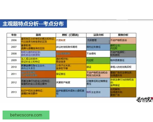 世界杯竞猜盘口深度解析与投注技巧趋势全方位指南