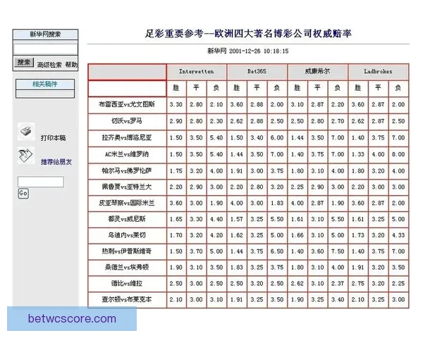 安全可靠的世界杯竞猜平台为您提供精准赔率和专业分析服务助力您的投注决策