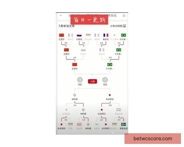 2026世界杯比分全景追踪强队对决与黑马逆袭赛程走势深度观察