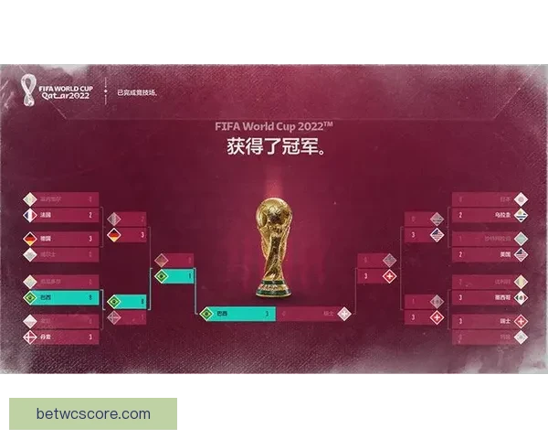 燃情世界杯来袭，竞猜APP惊喜活动赢丰厚大奖